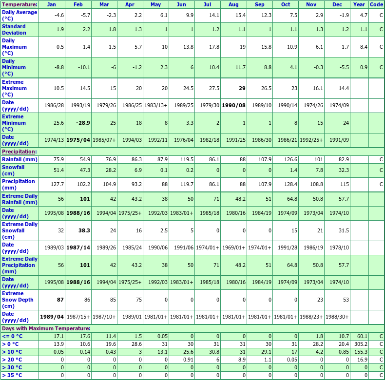 Come By Chance Climate Data Chart